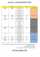 תפריט העלאת מסת שריר 14.12.15.jpg