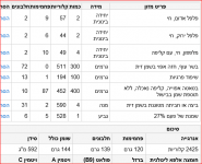 נטוגרין.png
