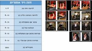 חזה ויד אחורית.jpg