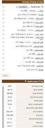 ד.png