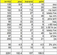 ‏‏לכידה.JPG