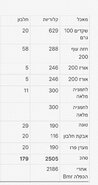06A84D49-16B2-4F08-B2EB-62DB62982631.jpeg