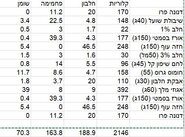 ‏‏לכידה.JPG