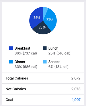 SmartSelect_20240829_175927_MyFitnessPal.png