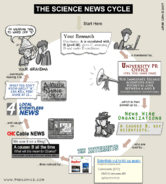 science_news_cycle.gif