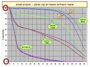 לכידה.JPG