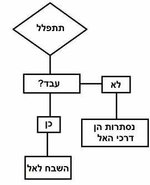 pray-diagram.jpeg