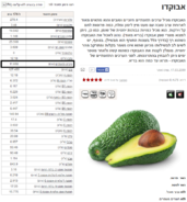 אבוקדו יחידה בינונית 174 גרם.png