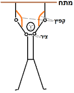 upload_2015-2-5_11-9-30.png