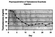 testosterone_enanthate release cycle.jpg