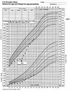 growth_chart_iss.jpg