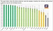 av-comparatives-detection-rates-graph.jpg